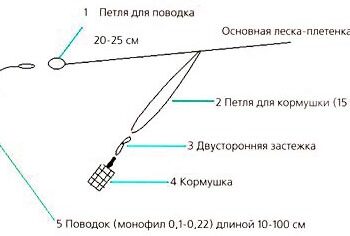 Фідерна снасть Монтаж